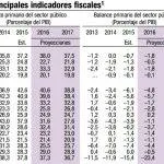 FMI deuda bruta ecuador y america latina