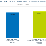 chart (2)