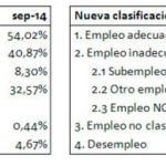 nueva clasificaicon de empleo