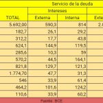 servicio de la deuda
