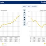 sub em,pleo 2007 2017