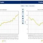 sub em,pleo 2007 2017