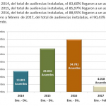 Acuerdos centro de mediacion