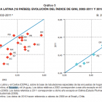 coeficiente de gini 2011