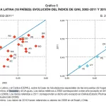 coeficiente de gini 2011