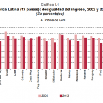 coeficiente de gini 2013
