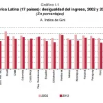 coeficiente de gini 2013