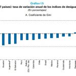 coeficiente de gini 2014