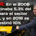 correa 24 chequeos uno a dieciseis