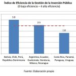 eficiencia inversion banco mundial
