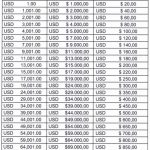 tabala de costos mediacion
