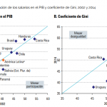 CEPAL gini 2002 2014