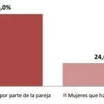 INEC mujeres 1