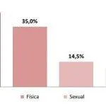 INEC mujeres 2