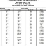 Min Finanzas – Saldos deuda