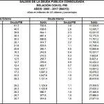 Min Finanzas – Saldos deuda