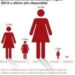 Onu mujeres