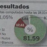 convocatoria 2007
