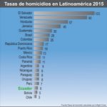 tasa de homicidios min interior 2016