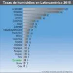 tasa de homicidios min interior 2016