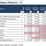 indicadores de desempleo subempleo