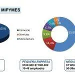 MYPIMES MIPRO
