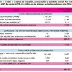 costos de la falta de prevencion en el embarazo adolescente