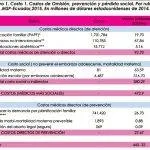costos de la falta de prevencion en el embarazo adolescente