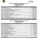 proforma ingresos y gastos 2017