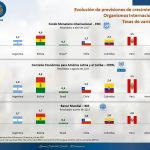 cbe previsiones 2017