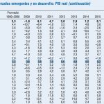 perpesctivas abril fmi 201