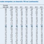 perpesctivas otubre fmi 201