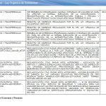 cuenta ley de solidaridad