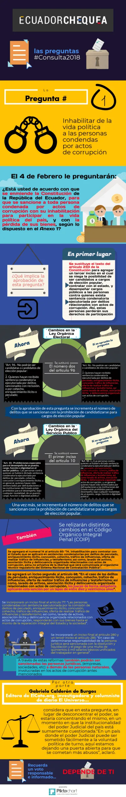 Infografía explicativa sobre la primera pregunta