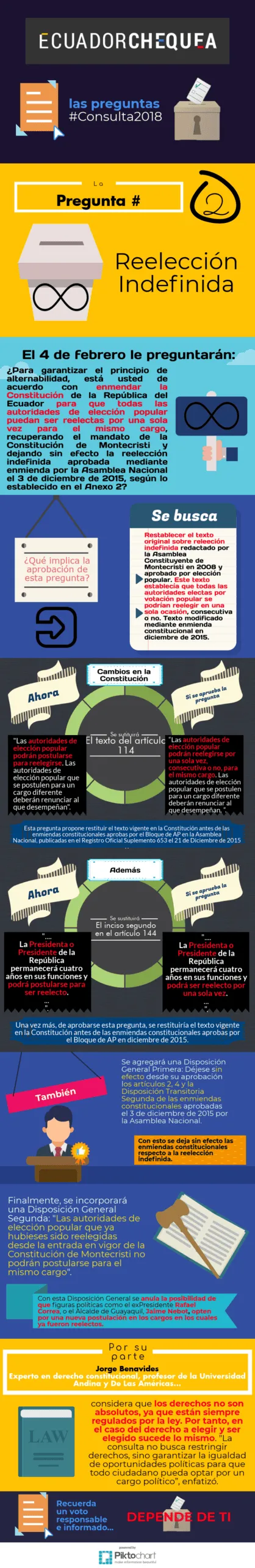 Pregunta referida a la reelección indefinida