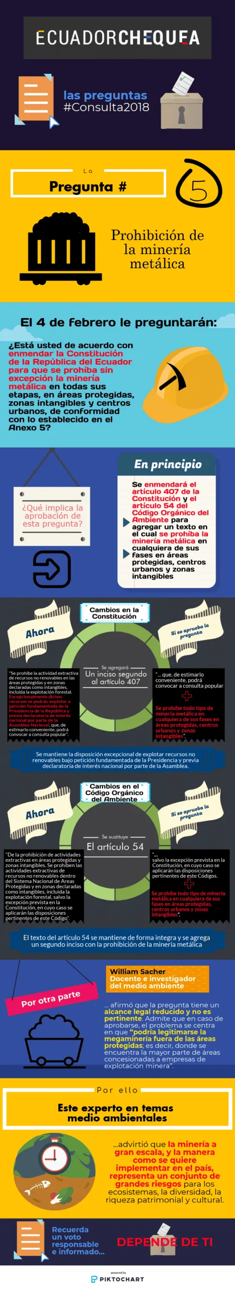 Infografía analisis de la pregunta 5 de la Consulta Popular