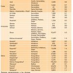 tabla unicef pueblos y nacionalidades