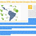cepal se redujo ied