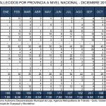 fallecidos por pronvincia a nivel nacional 2017