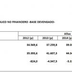 bce sector publico no financiero 2017