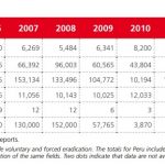 coca incautada en Ecuador 2015}