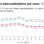 empleo adecuado 2017