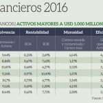 indicadores financieros ekos 2016