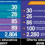 oferta educativa comparada 2017 2018