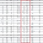 tabla mortalidad infantil