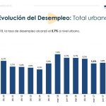 enemdu mar 2018 desempleo