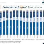 enemdu mar 2018 subempleo