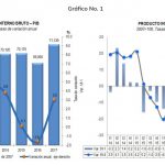 graficos crecimiento pib 3%