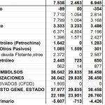 financiamiento externo e interno