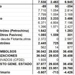 financiamiento externo e interno def